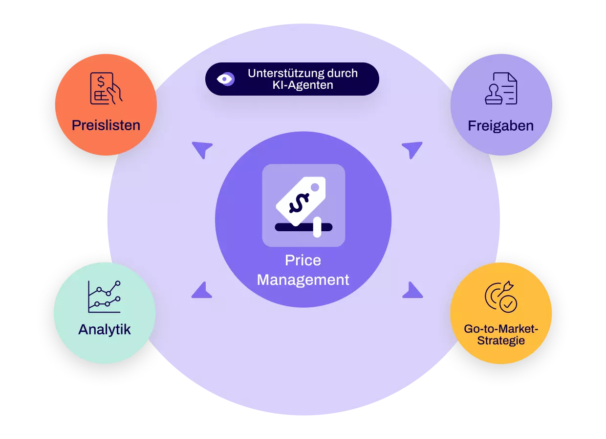 Price Management