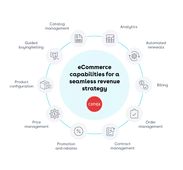 eCommerce capabilities graphic