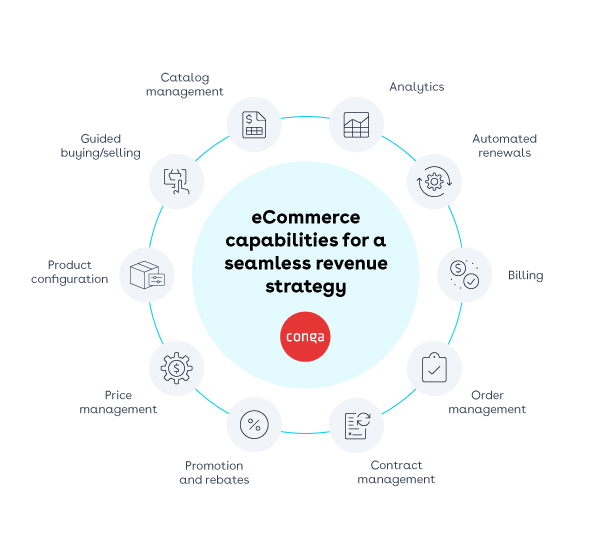 eCommerce capabilities graphic