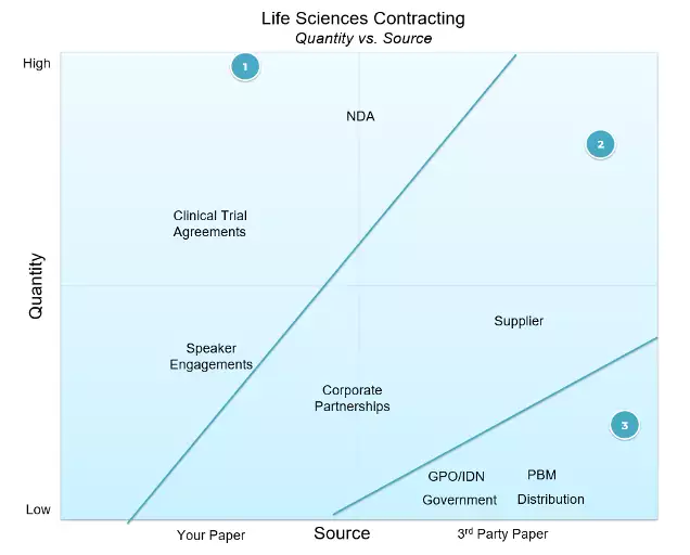 Life Sciences Contracting