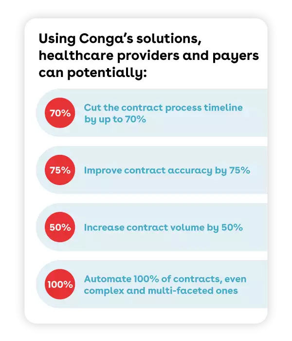 Conga healthcare statistics