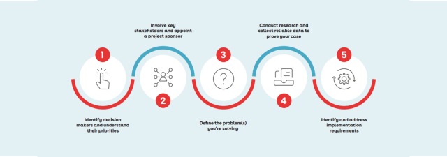 5 milestones for securing management buy-in Conga Composer