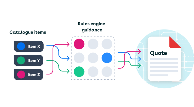 Conga CPQ: generates complex quotes based on product catalog and rules engine