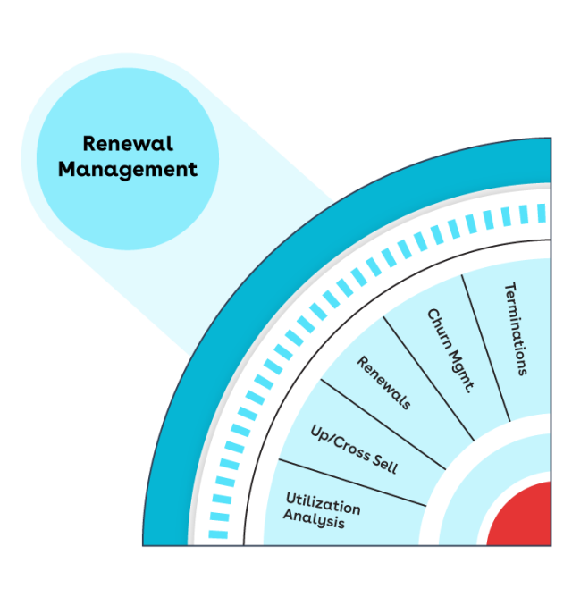 Renewal-management