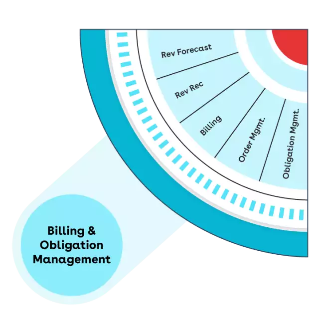 Billing-obligation