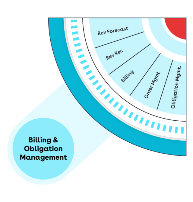 Billing-obligation