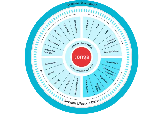 Access actionable insights