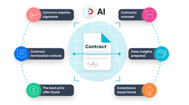 Assess supplier risk