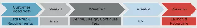 conga-contracts-intelligence-implementation-methodology