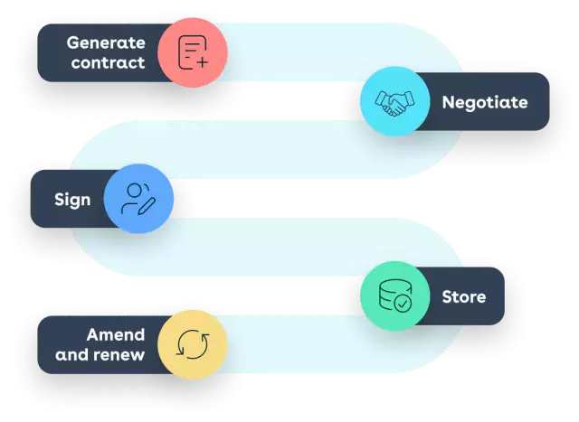 Workflow steps graphic