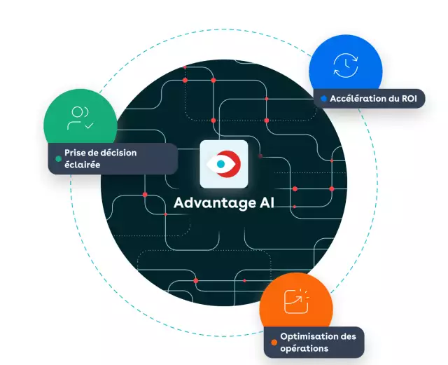 advantage ai