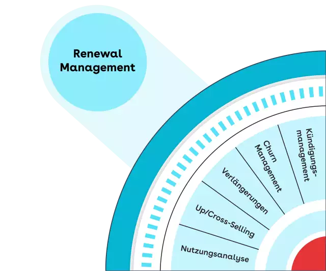 renewal management