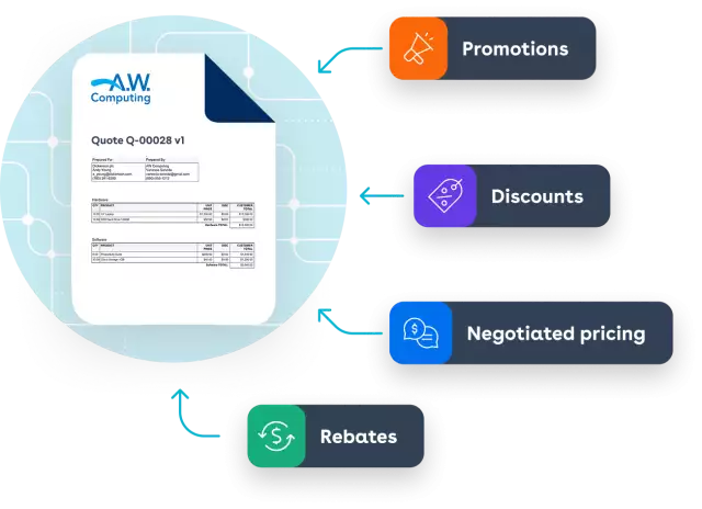 Quote with callouts showing Conga CPQ features