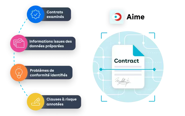 Aime for legal illustration