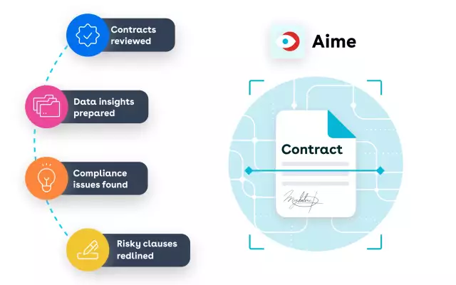 Aime for legal teams illustration