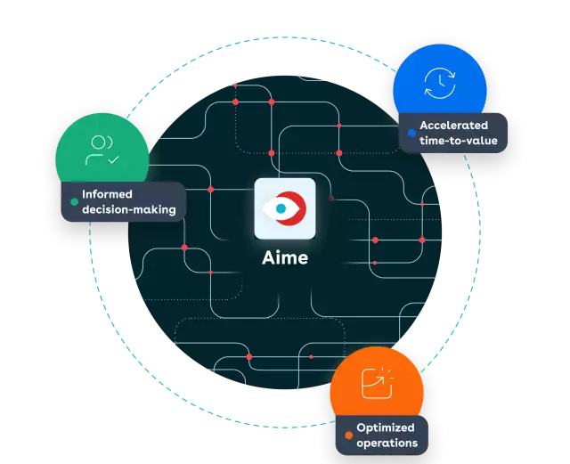 Conga's AI, Aime, illustration