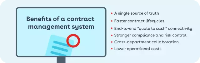 Benefits of a contract management system.