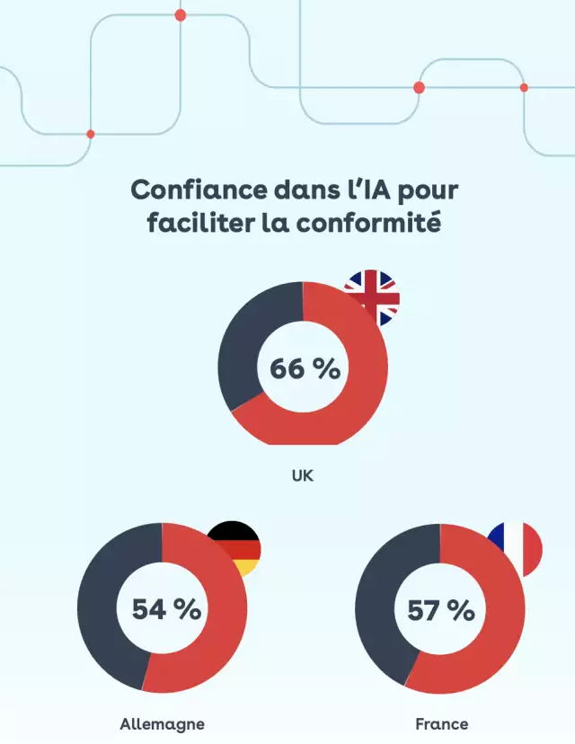 Image with stats