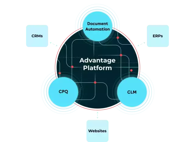 Framework of Conga's unified platform