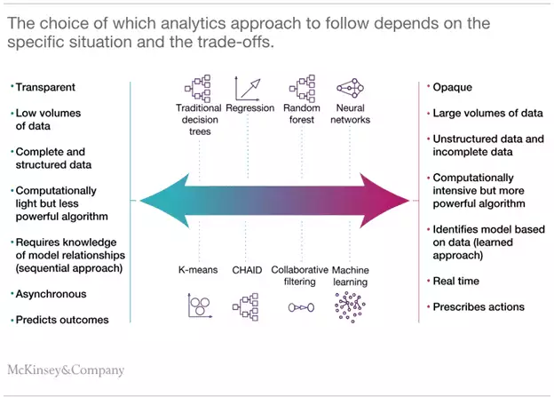 McKinsey-Dynamic-Pricing-Models