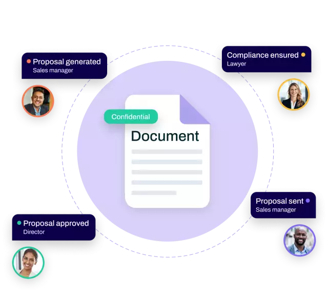 Illustration of CPQ deal process with document in center and process steps proposal generated, compliance ensured, proposal sent, proposal approved