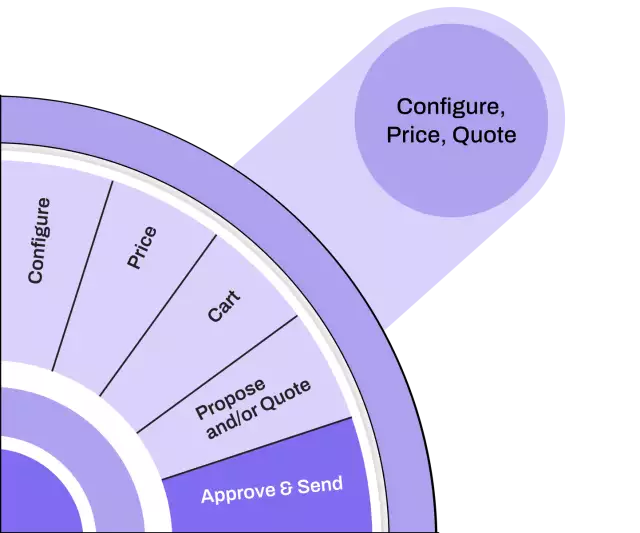 Propose and quote processes—Approve and send