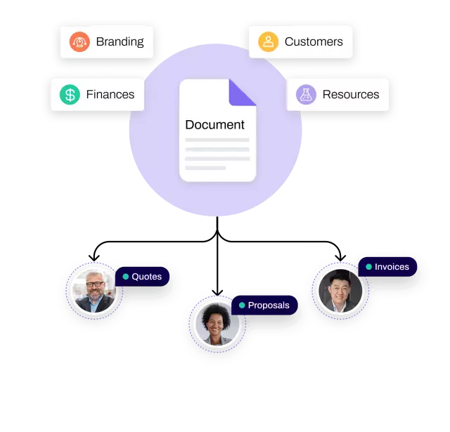 Department review of document
