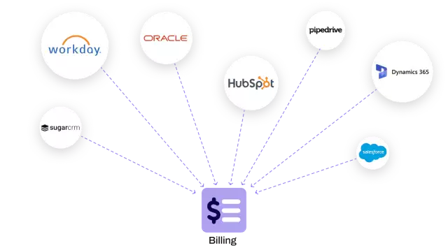 Conga Billing integrates with any ERP, CRM and accounting systems including workday, Oracle, Hubspot, pipedrive, Dynamices 3655, Salesforce