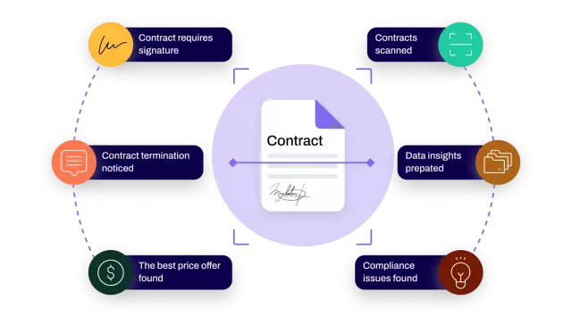 contract clm manage