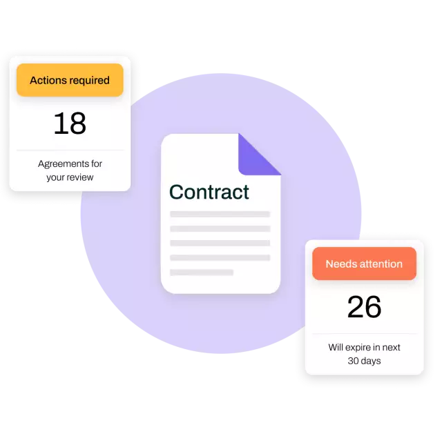 Contract positioned between a calendar and alter notification to take action