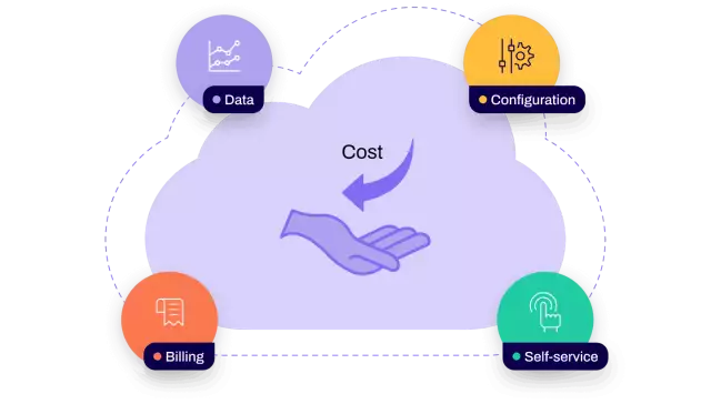 Conga Digital Commerce improves operational efficiency and cuts costs
