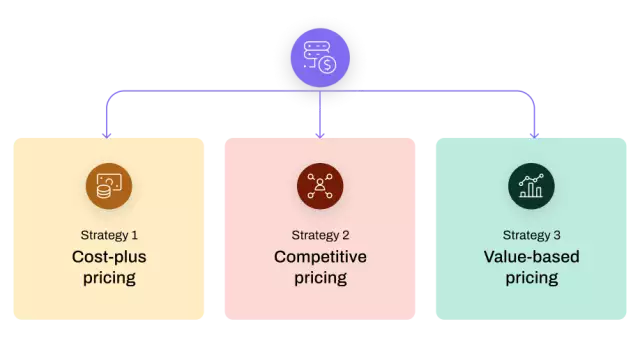 Price Management Strategy Management