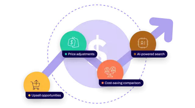 Conga CLM features: upsell opportunities, price adjustments, cost-saving comparisons, ai-powered search all increase top-line growth