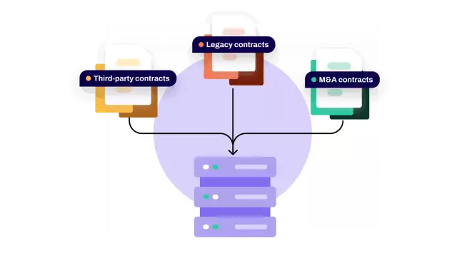 All contracts, third-party contracts, legacy contracts, and M&A contracts are stored in a central repository