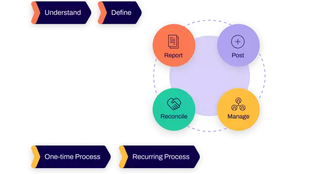 revenue recognition 