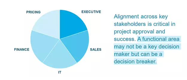 critical real-time pricing information