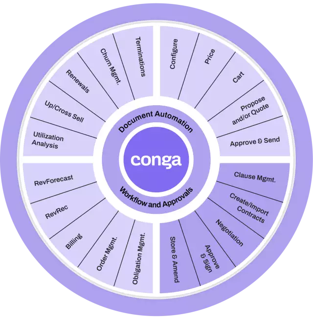 wheel contract execution 
