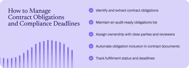 How to manage contract obligations and compliance deadlines.