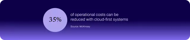 Chart showing that cloud-first systems can reduce operational costs by more than 35%.