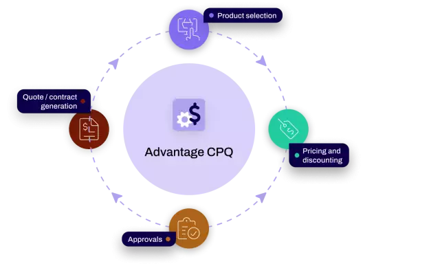 Master modern commerce models