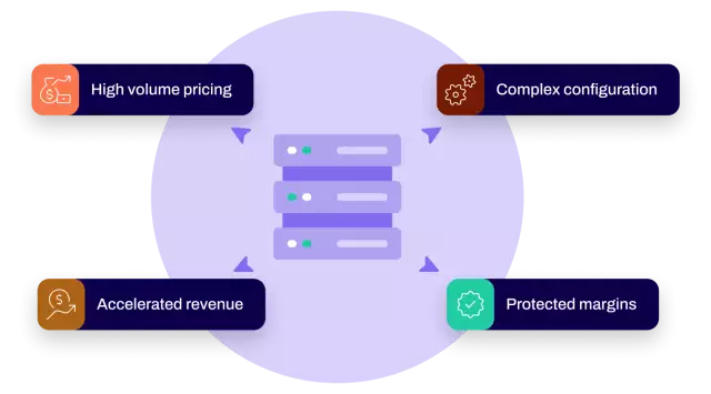 Synchronize your entire commerce ecosystem