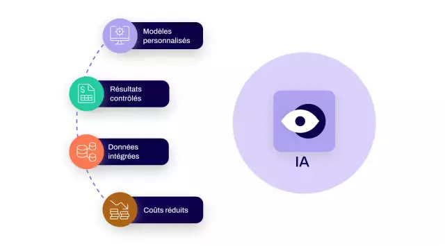 ia extensible