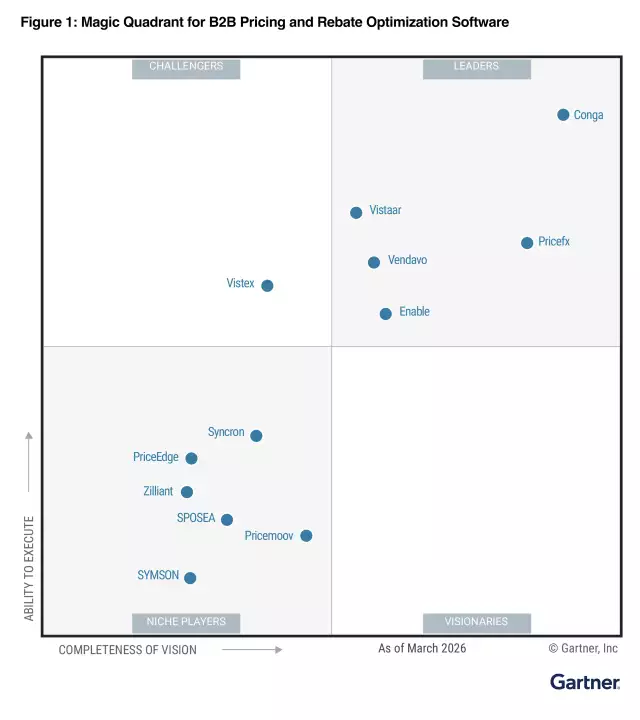 Magic Quadrant graphic