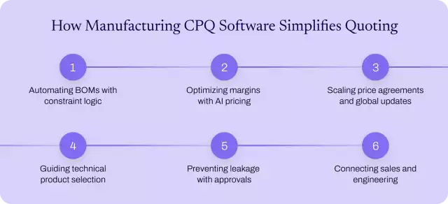 6 ways manufacturing CPQ software simplifies complex quoting.