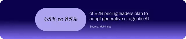 Infographic showing that 65% to 85% of B2B pricing leaders expect to adopt generative or agentic AI.