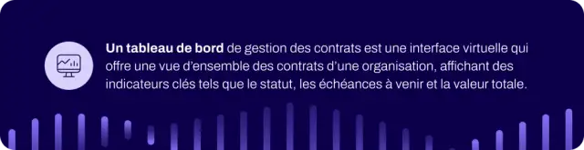 Définition du tableau de bord des contrats