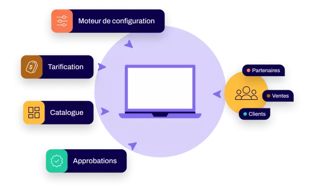 Conga Digital Commerce