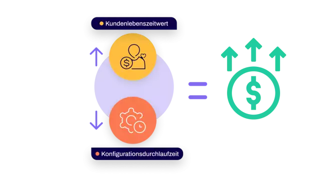 Conga Digital Commerce