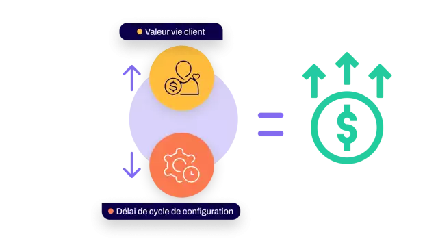Conga Digital Commerce