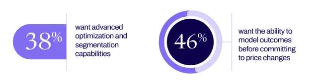 Business challenge statistics